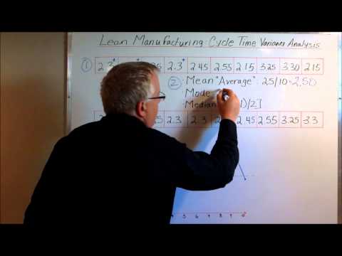 Lean Manufacturing: Cycle Time Analysis, Variance Tracking & Eliminating Work Stoppages