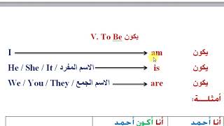 شرح (Verb To Be)