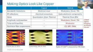 linear pluggable optics for 100g and 200g