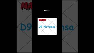 D9 Mars in 2nd House (D9 Navamsa Chart) #astrology #vedicastrology #mars #2ndhouse #navamsachart