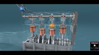 How a Car Engine Works: The 4-Stroke Engine Explained