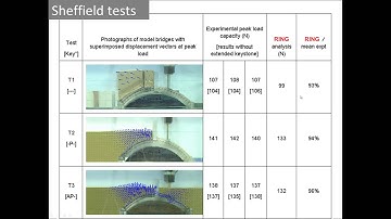 LSWEB15-8 | Introduction to LimitState:RING