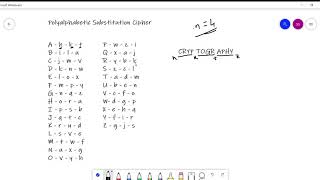 5 Polyalphabetic Substitution Cipher