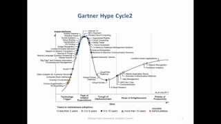 Why is big data important