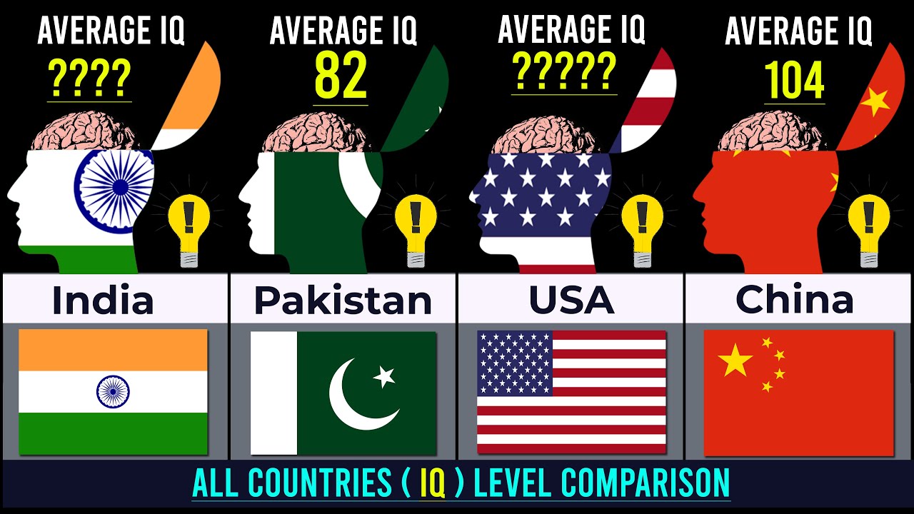 smartest countries in the world | iq | iq by country | country comparison | flags