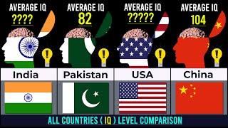 smartest countries in the world | iq | iq test | country comparison