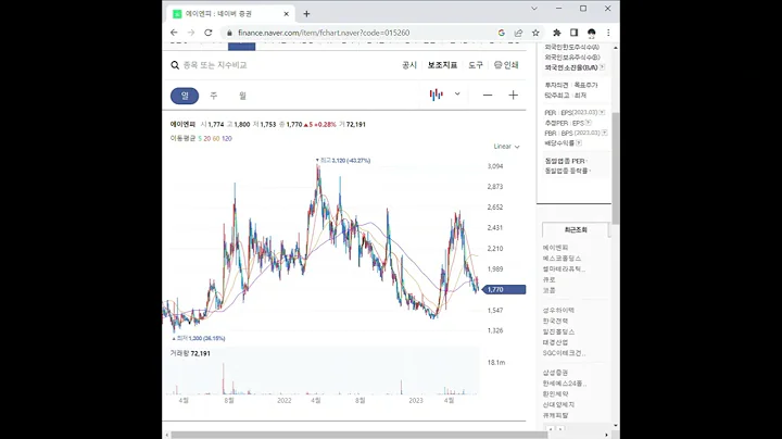 015260에이엔피 주가 전망 및 차트 분석