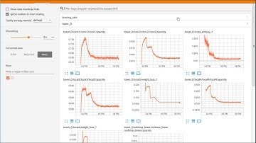 cifar10 multi gpu tensorboard