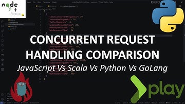 Concurrent Request Handling comparison: Express Vs Fast API Vs Play Framework Vs Go Gin