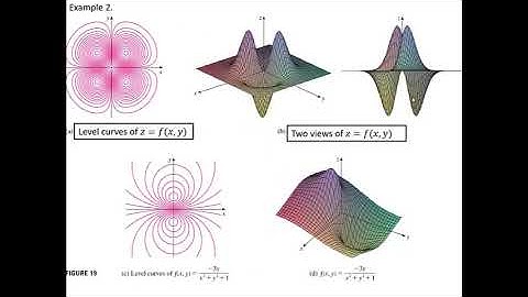Functions of Several Variables (Part 3)