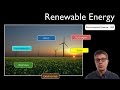 Renewable Energy Sources and Their Impact on Sustainability