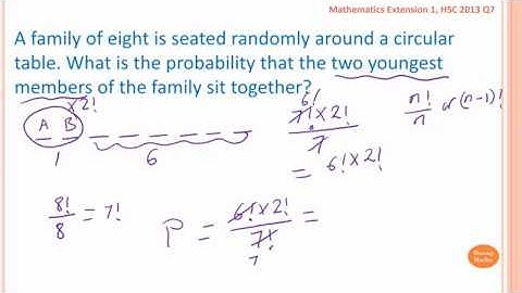 Circular Permutations
