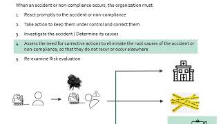 10.2 – INCIDENTS, NONCONFORMITIES AND CORRECTIVE ACTIONS