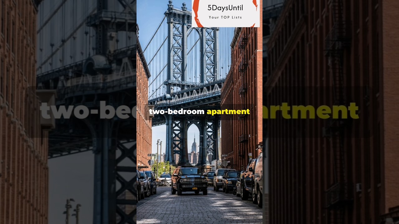 Top 5 Countries with the highest  rent prices 2024! 