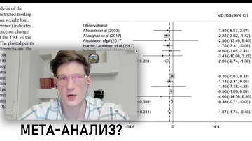 Что такое исследование простыми словами