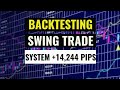 BACKTESTING POSITION TRADE SYSTEM +8,112 PIPS - YouTube