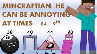 BFTROR PREDICTION by Nolan