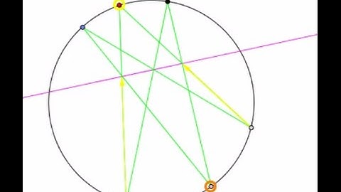 Projective Geometry 14 Pappus