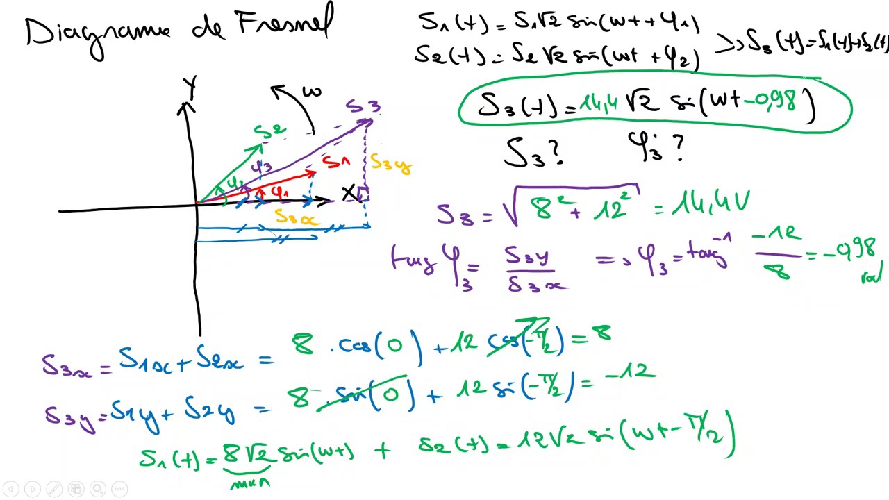 Représentation de Fresnel : comprendre les vecteurs et le déphasage en AC