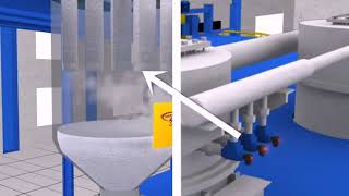Vacuum Conveying System for Powder | Pneumatic Vacuum Conveying System - Indpro Engineering Systems