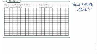 FOCUS: Drawing Waves