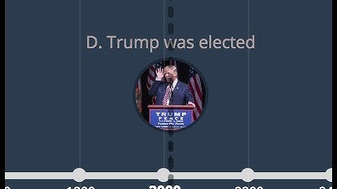 FAQ. How to add event with image. Free online timeline maker.