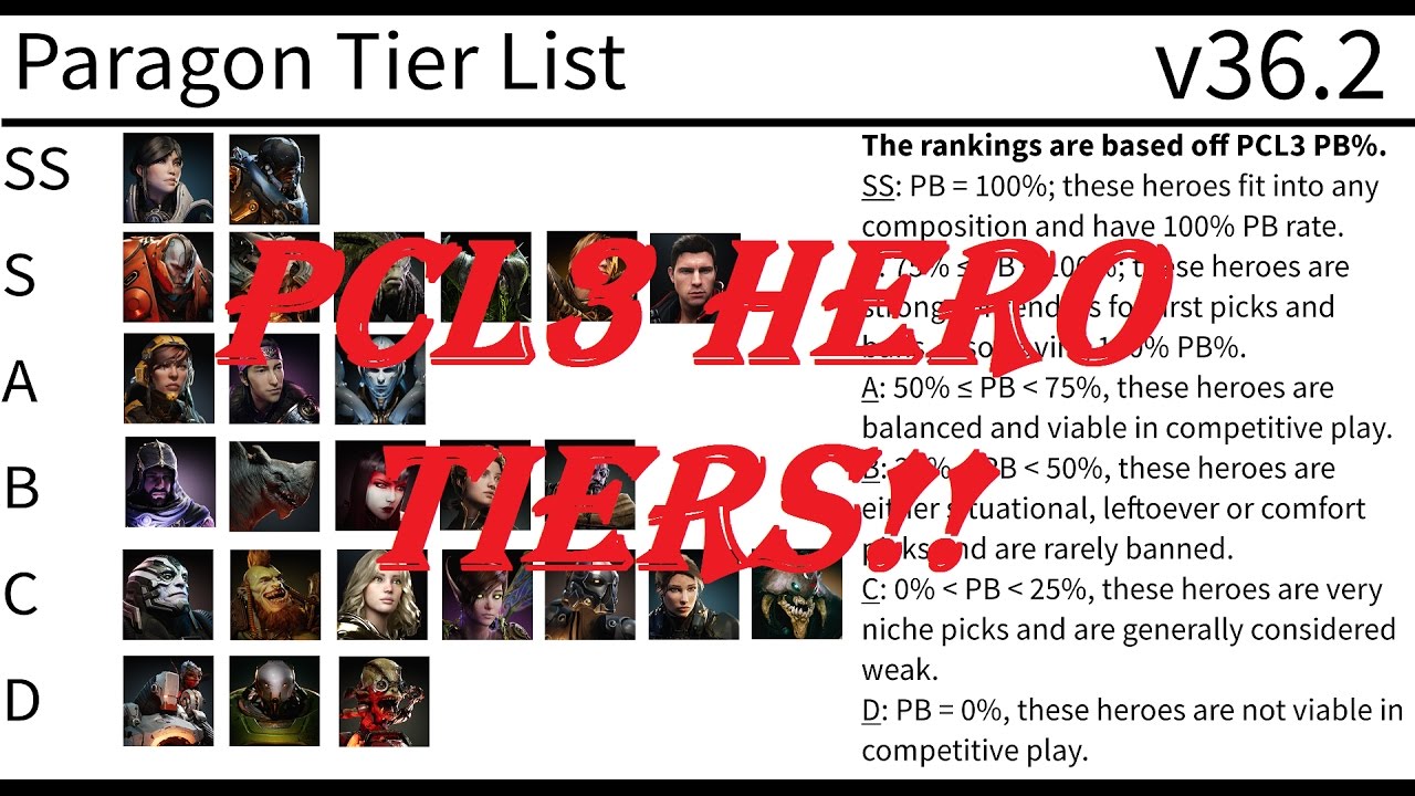 Hero Tier List From Pcl3 Announcement Video Paragon V36 2