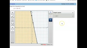 Video #5 - How to graph inequalities in webassign