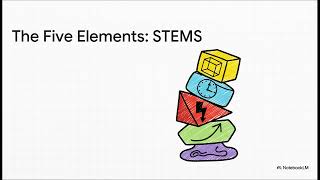 The Five Elements of Dance