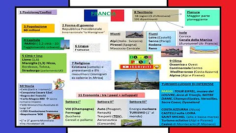 Cosa bagna la Francia?