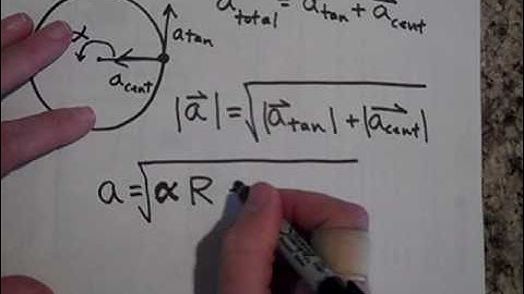 Rotational Kinematics (part III)