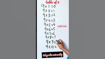 Math tricks on multiplication by 9  #maths #mathshorts #mathtricks #vedicmaths#integraluniversity  m
