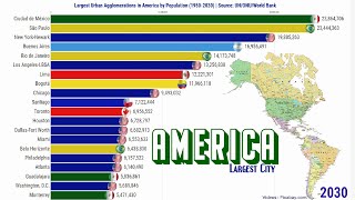 As Maiores Cidades da América (Aglomeração Urbana) | 1950-2030