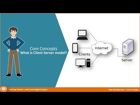 Video: Er webapplikasjon en klientserverapplikasjon?
