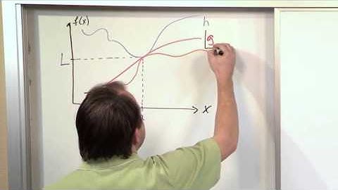 Lesson 10 - The Squeezing Theorem (Calculus 1)