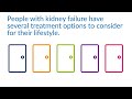 Treatment Options for People with CKD の動画、YouTube動画。