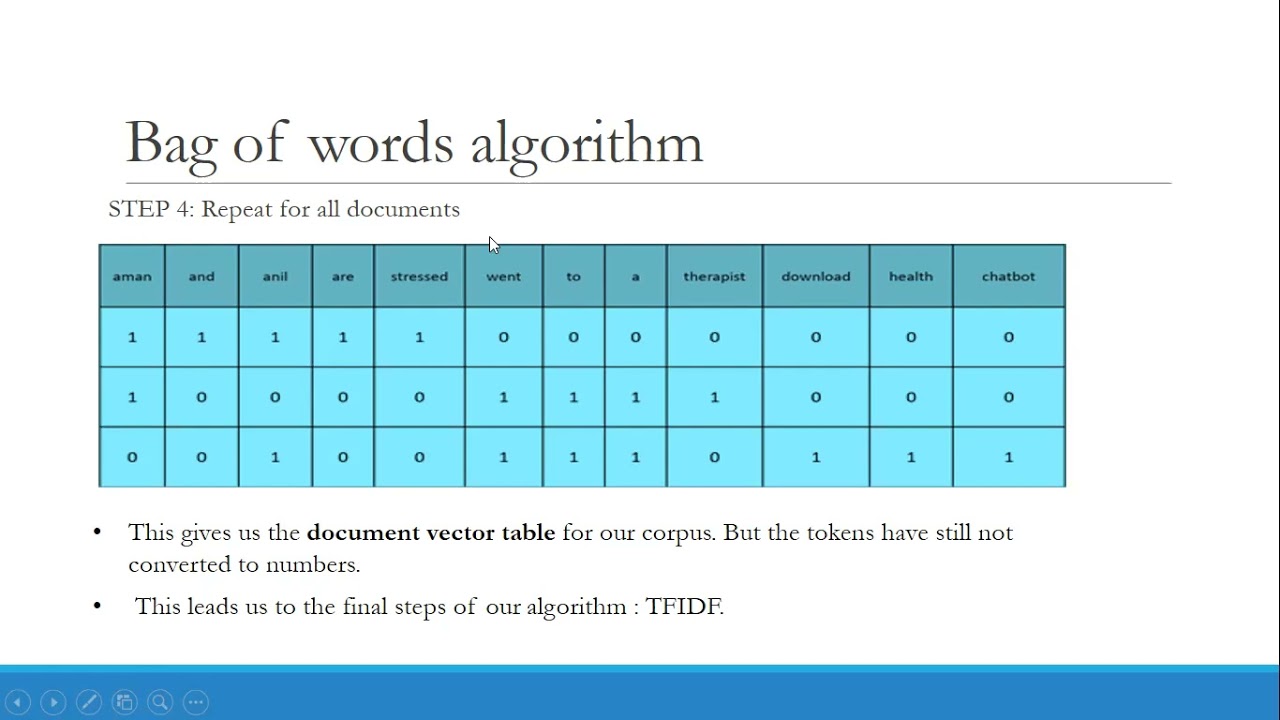 Static Fuzzy Bag-of-Words: a Lightweight and Fast Sentence Embedding  Algorithm