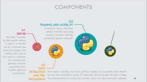 Hand Gesture Recognition System
