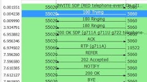 SIP VOIP REFER message unattended or blind transfer. REFER all headers discussed wireshark sample