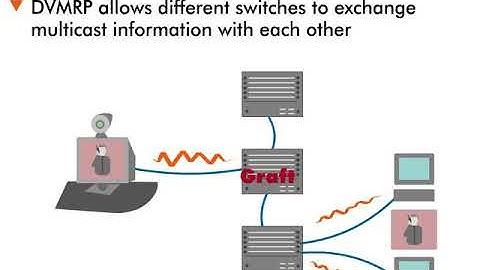 IP Multicast Services - 11 : Routing Service Protocols