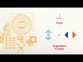 Argentine vs France Résumé | Coupe du Monde 2022 | Finale | FIFA 23