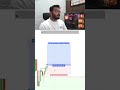 12 May London Session Gold Live Trade