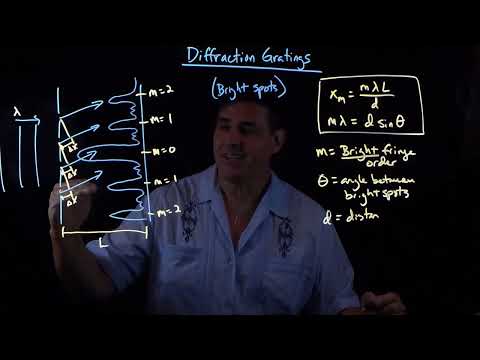 Diffraction Gratings