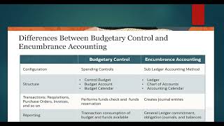 Exclusive Oracle Fusion Tutorial for beginners: Budgetary Control Implementation Decisions Information
