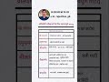 Rajasthan GK BSTC/ PTET 2026 l important exam questions#viralutubeshorts#BSTC2026