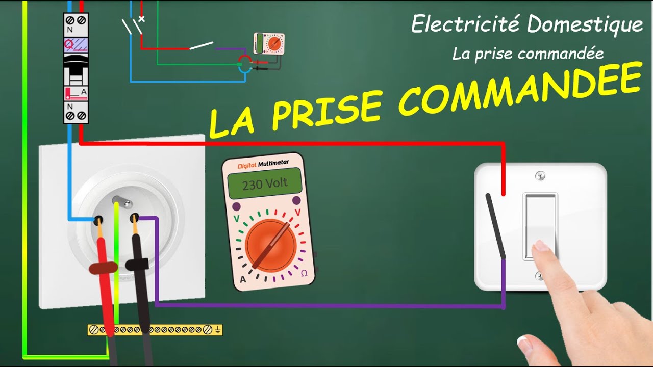 La Prise Commandée - Electricité domestique 