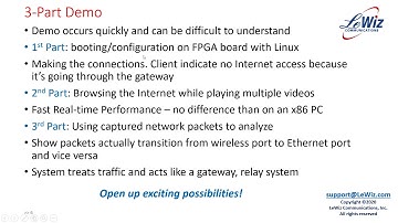 LeWiz FPGA wireless gatewayALL