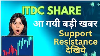 india tourism development corp share news today l itdc share price today l itdc share latest news