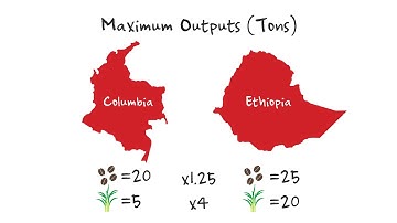 PWC Training Videos - Comparative Advantage