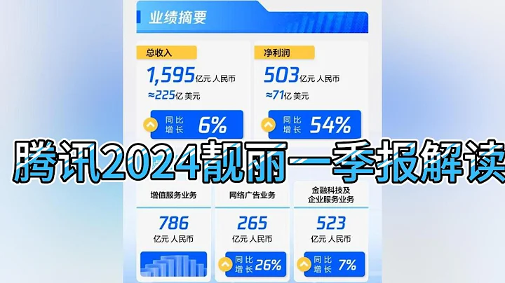 騰訊2024年靚麗一季報解讀 | 00700 | 第一季度營收1595億元 - 天天要聞